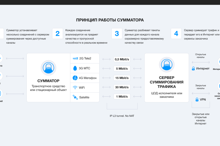 Разработал инновационный сайт для компании Telematic Solutions (968)