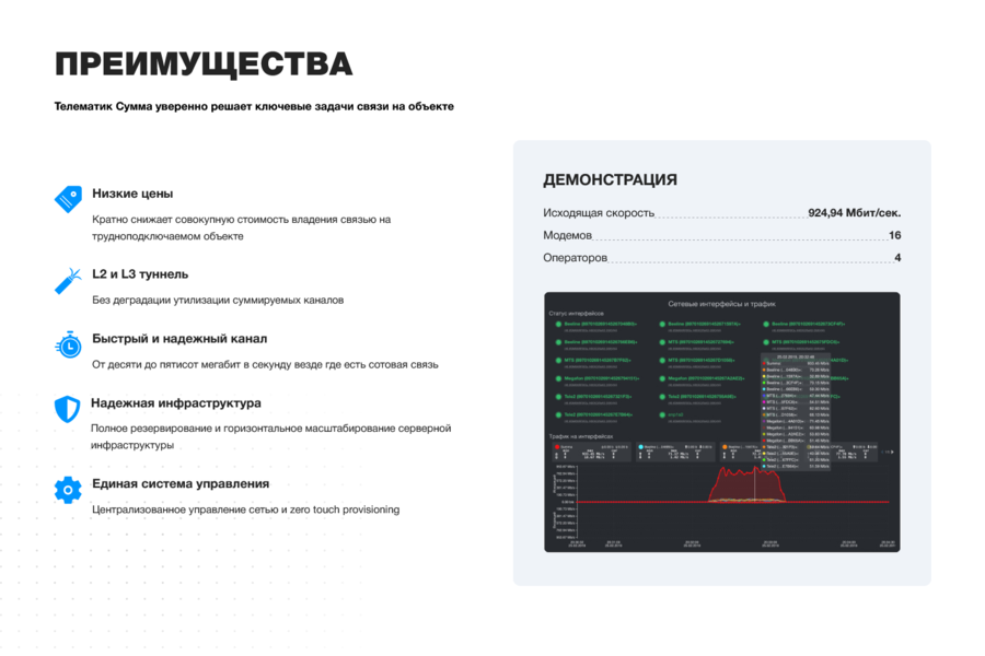Разработал инновационный сайт для компании Telematic Solutions (971)