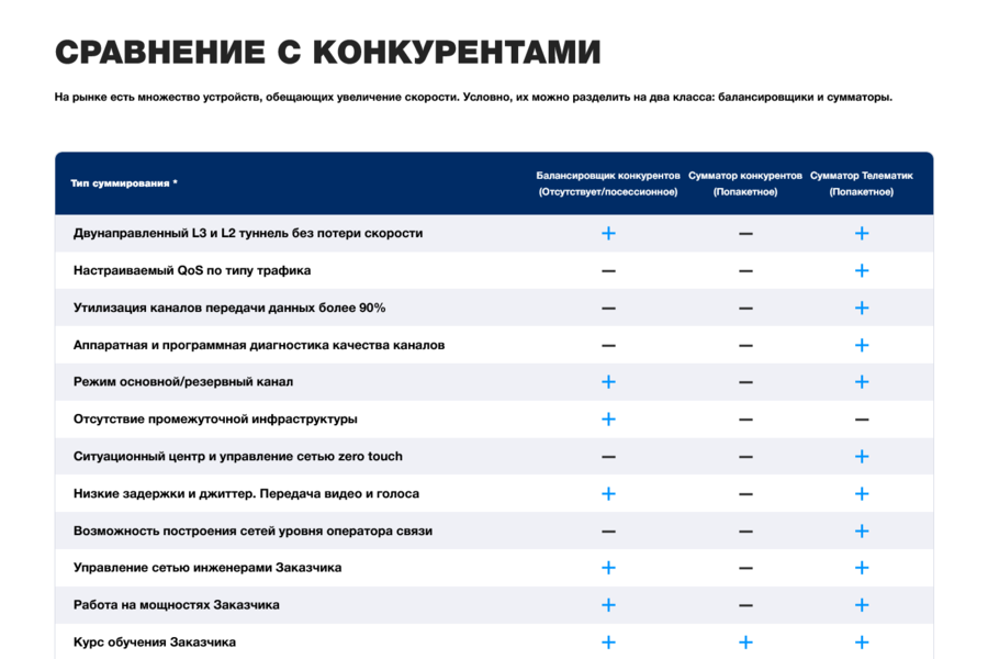 Разработал инновационный сайт для компании Telematic Solutions (973)