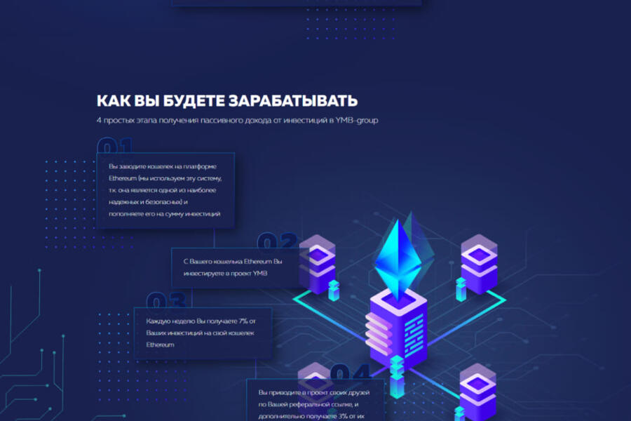 Инвестирование в криптовалюту (2903)